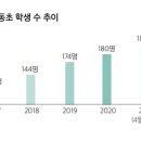 서울교동초등학교 - 18 | 서울교동초등학교
