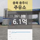 법원주유소 이미지