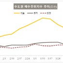 신도림4차 e-편한세상 네이버블로그