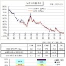 차이나펀드 이야기 - 신한은행 펀드 리뷰 이미지