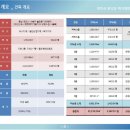 선우개발 이미지