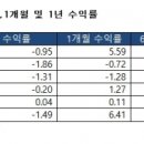 밸류플러스인베스트먼트