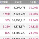 앤에스정보통신 이미지