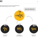 [네오플 채용] 2015년 네오플 신입/경력 공개채용(01/21~02/01) 이미지