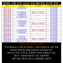 2024년 10월 25일 금요일 부산/제주 오늘경마편성표 이미지