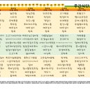 동부케어공도노인복지센타 네이버블로그