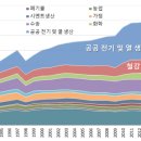 그린종합가스 이미지