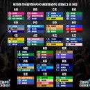 경주베이스볼파크 제2야구장 티스토리