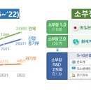 (주)세미콤 네이버블로그