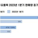 디와이디