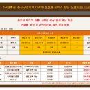 노블비즈니스타운 네이버블로그