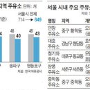 명품주유소 이미지