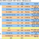 보경종합정비(주) 이미지