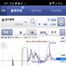 동아엘텍 이미지