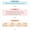 청주외국어고등학교