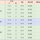 백송부동산공인중개사사무소 네이버블로그