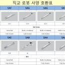 FA Solution(에프에이 솔루션) | 스마트팩토리 솔루션 전문기업인 티라유텍(www.thirautech.com)