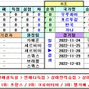 2022 카타르 월드컵 경기일정 및 결과 (1장 압축) [2022-11-21 12:00 현재] 이미지