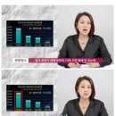 딩크족 이혼 현황 이미지