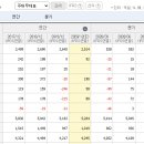 주식회사 와이지엔터테인먼트 이미지