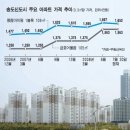 풍림아이원부동산중개사무소 이미지