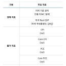 8월 미국 경제 지표 종합 (미국 실업률, PCE, CPI, PMI, 소비자 심리지수, 장단기 금리 차이, 고용 지표 등) 이미지