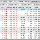 2023년 9월 25일 상승률 상위종목 이미지