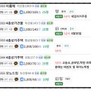 점포25공인중개사사무소 이미지