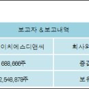 (주)에이치에스디