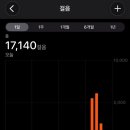 (주)태화세계로여행 | 잊을만 하니 승인된 울산 당근 걷기모임 : 혼자보다 훠얼씬 낫네! 태화강변 야간 걷벙 후기