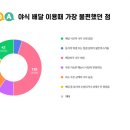 통영 45 일간뉴스경남