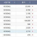아이엠오션 이투데이