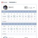 골프존파크상일하이퍼