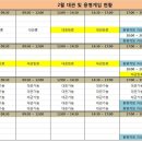 천연잔디구장 이미지