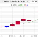 2021년 5월13~14(금)(코)제주맥주 276730 신규공모 이미지