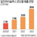 일진하이솔루스(주) 이미지