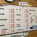 유황먹은족발 | 울산 달동 족발 맛집 추천) "황족 유황먹은 족발" 찐 후기 (메뉴, 가격, 주차)