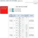 선광로즈웰A 이미지