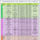 책사랑내서마을도서관 이미지