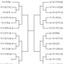 Re: 2023 여수시장배를 마치고... 이미지