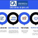 알앤디컨설팅연구소