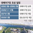 잠실주경기장 야구장 앞 이미지