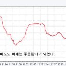 성투사의 시장분석 8월26일 [새로운 추세 지지점 확인!!] 이미지