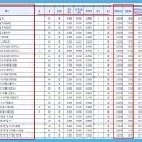 금화로12번길 네이버블로그