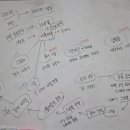 한우리2농장 이미지