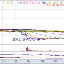 남영통상(주) 이미지