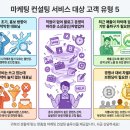 [공지] 매출로 직결되는 네이버 블로그 마케팅, 왜 ‘삼원베스트’여야 할까요?