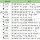바른장묘;바른라이프