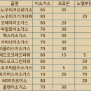 이소블랜딩 이미지