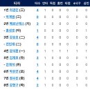 5월25일 두산베어스 vs 한화이글스 이미지